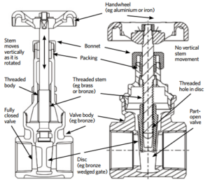 Isolation Valves for HVAC Pipework Systems - Crane Fluid Systems